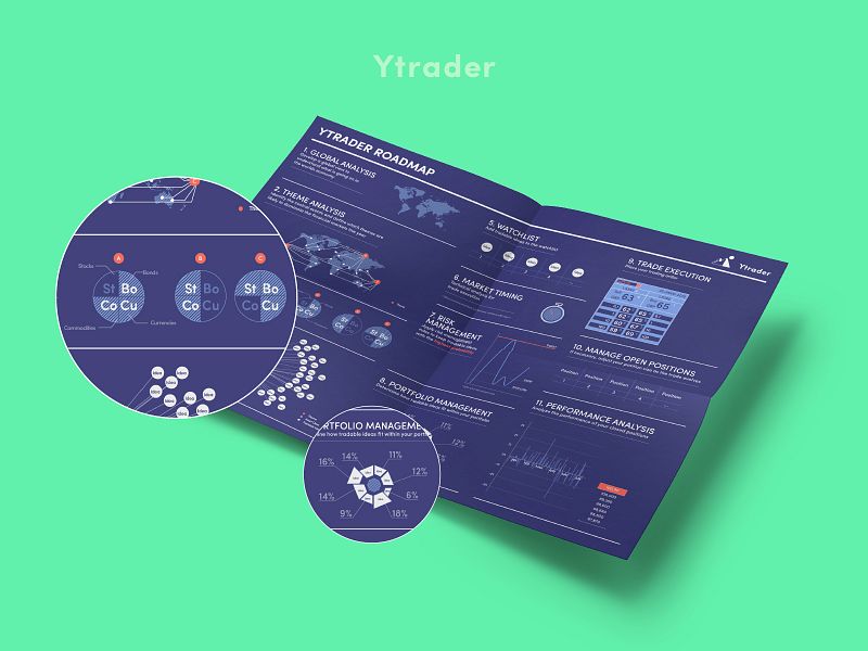 Ytrader