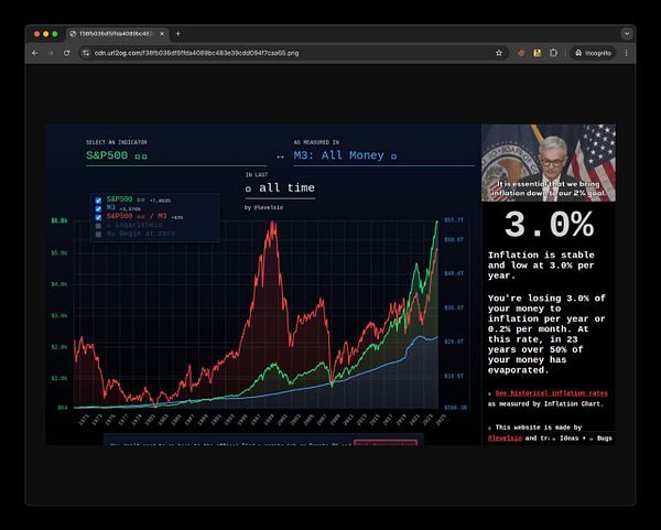 The image displays a financial chart comparing the S&P 500 index with M3 money supply, alongside an inflation message.