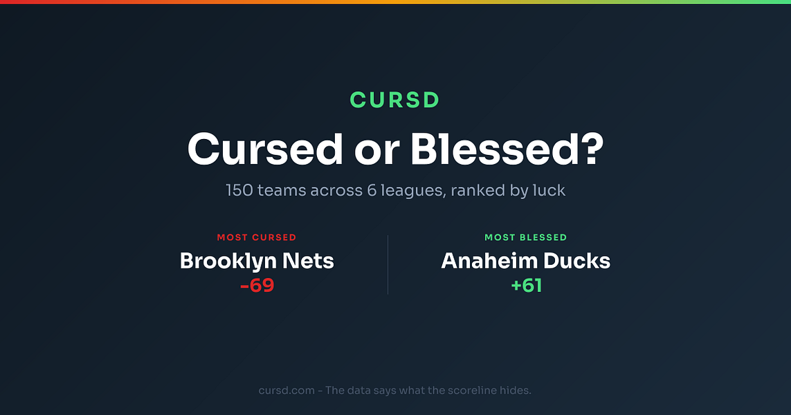 CURSD