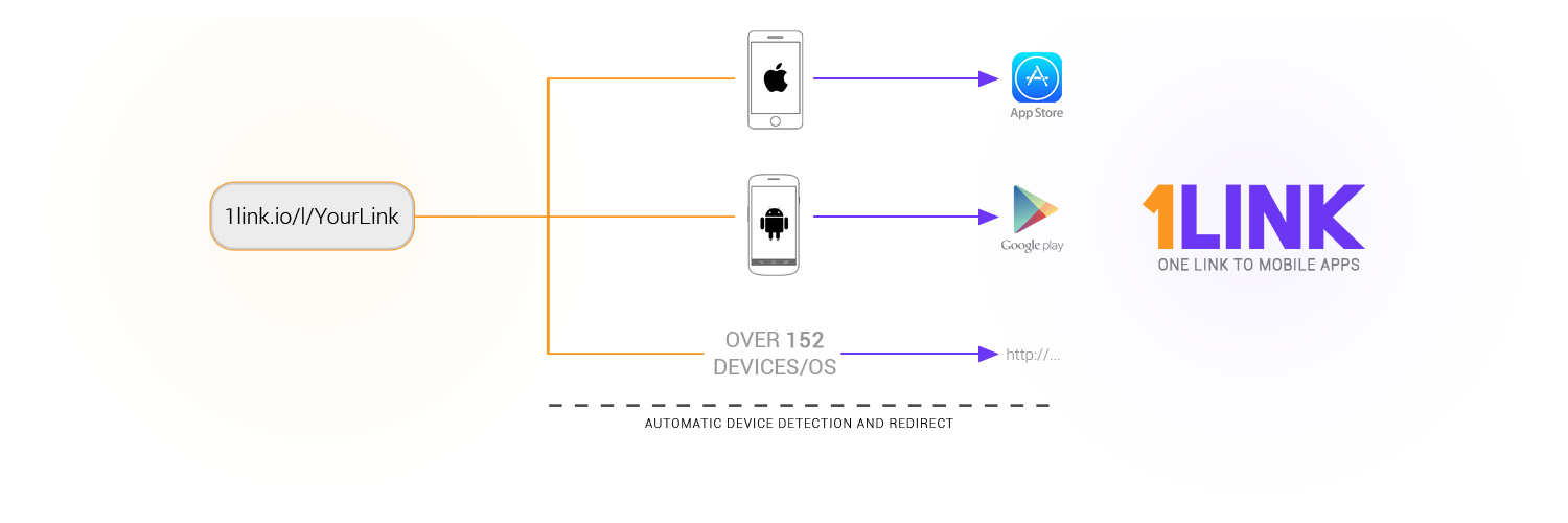 1LINK.IO