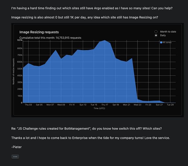 The image displays a graph showing the cumulative number of image resizing requests over the month, along with a message seeking assistance regarding Cloudflare services.
