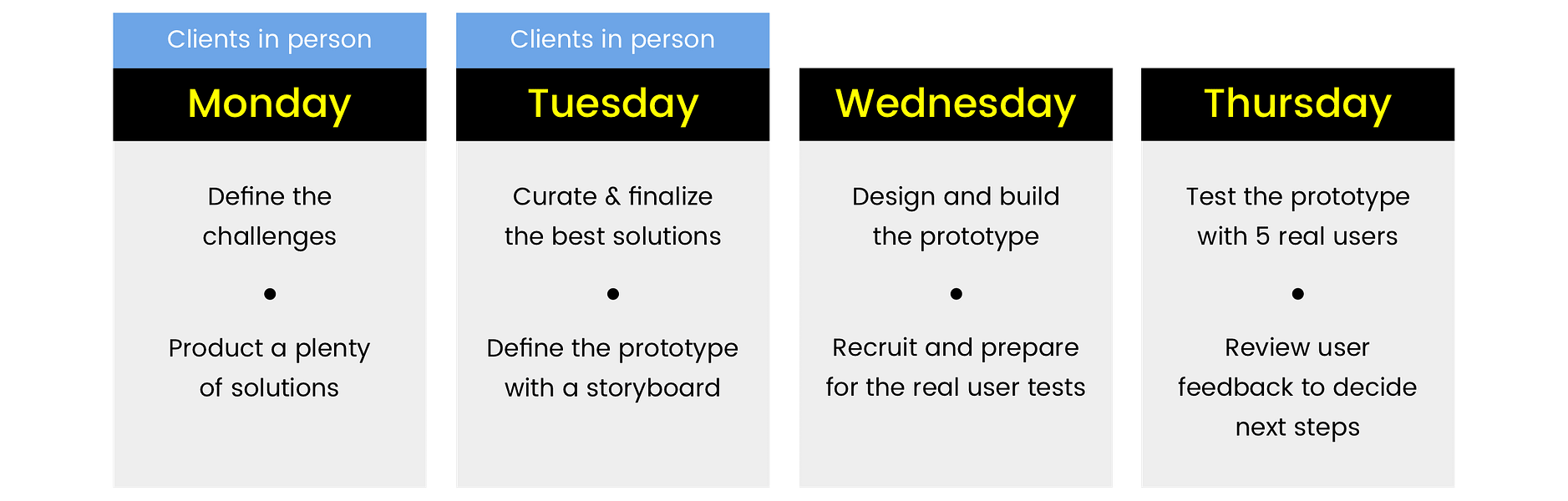 Design Sprint 2.0