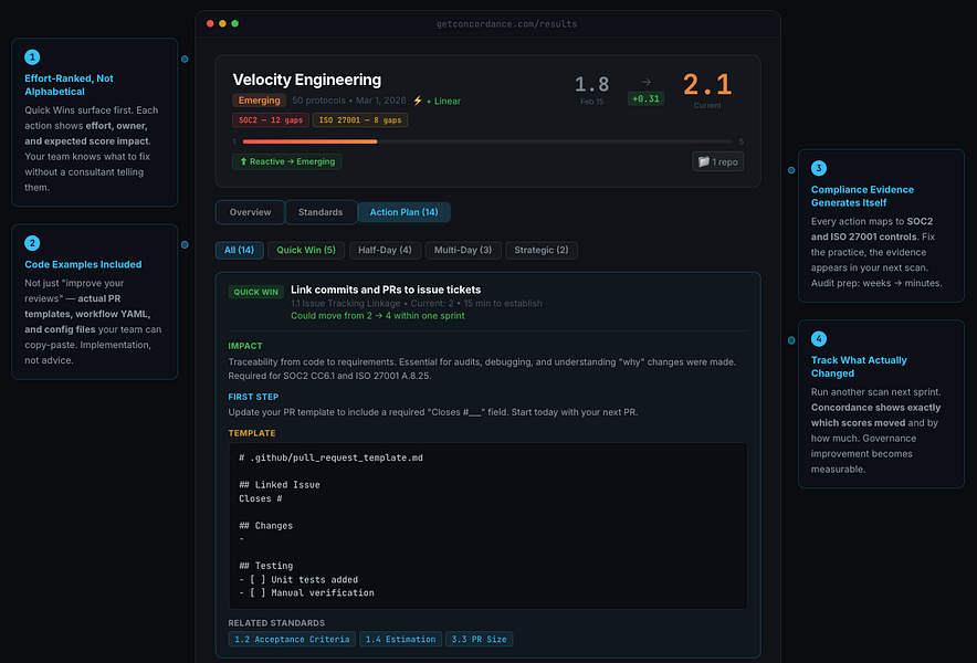 Concordance