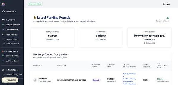 The image displays a dashboard from the Sponsorgap tool, showcasing the latest funding rounds of companies.