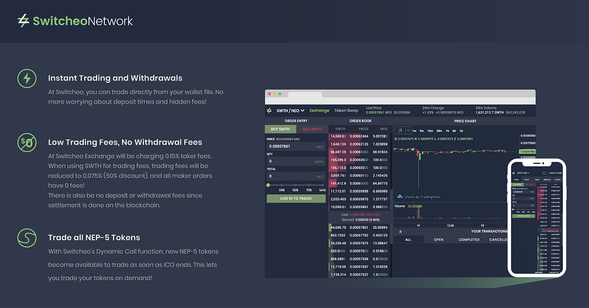 Switcheo Network