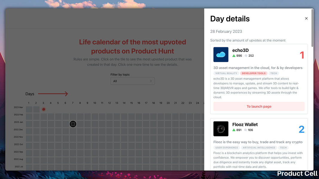 Product Cell