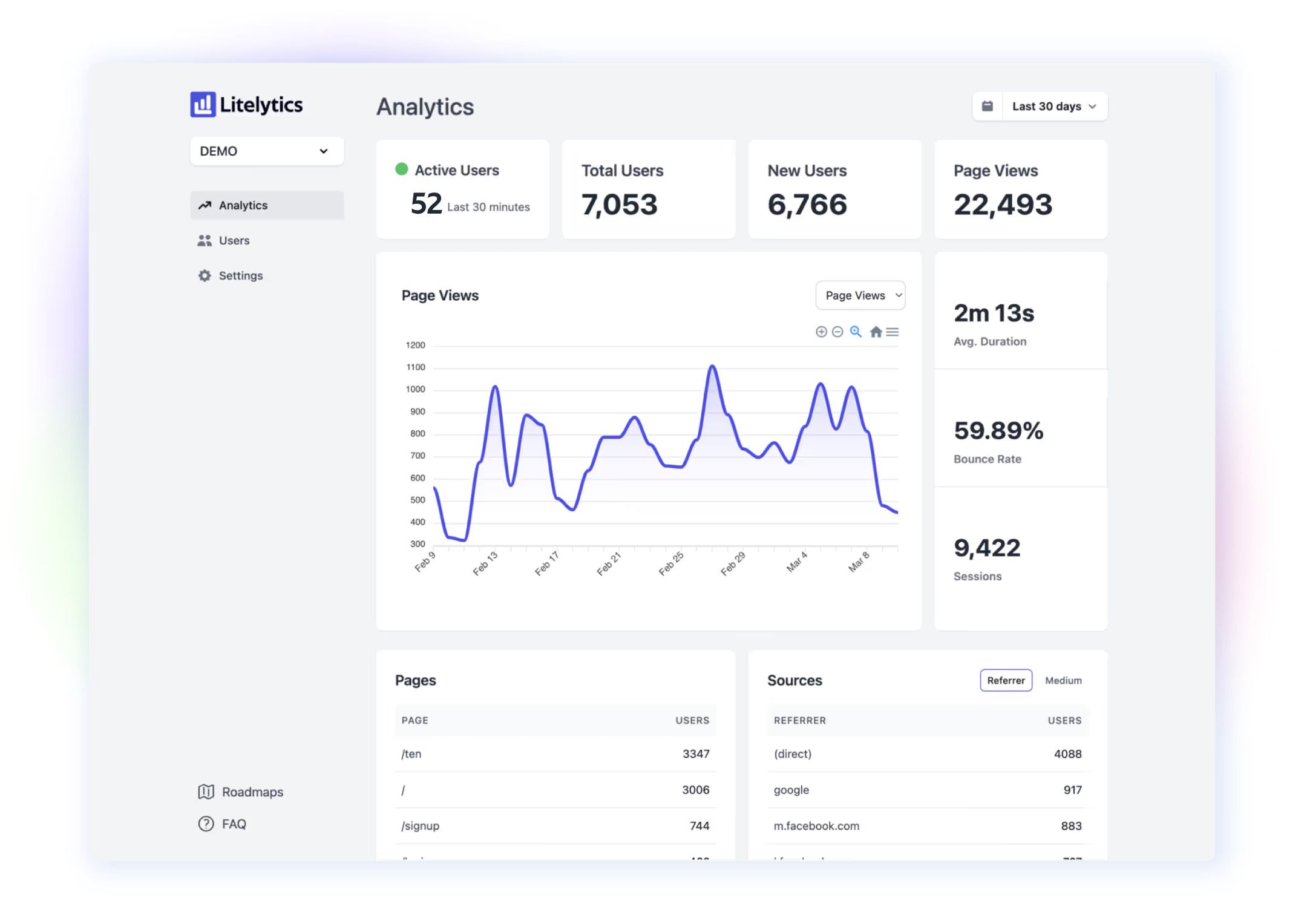 Litelytics: A Simple Dashboard for Google Analytics