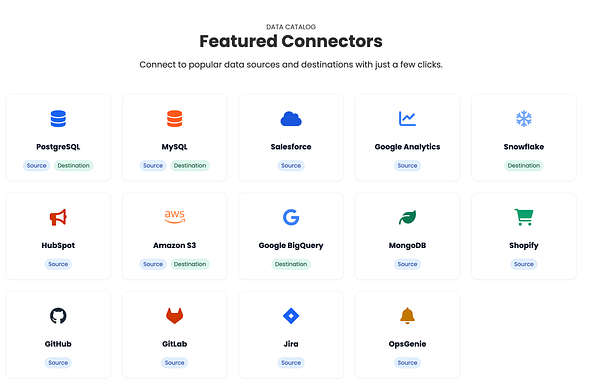 The image displays a grid of featured data connectors for various data sources and destinations.