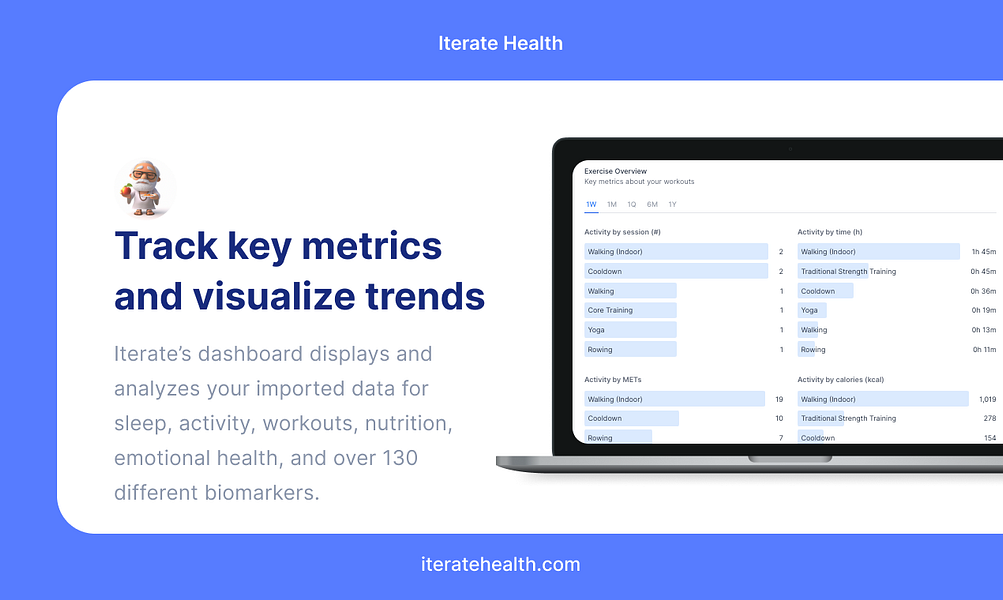 Iterate Health