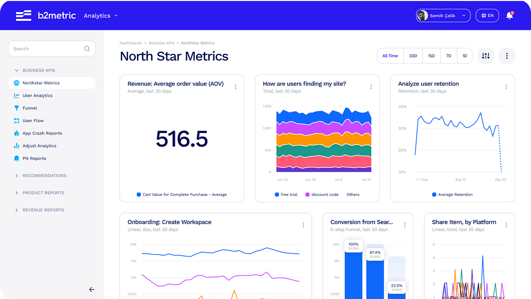 B2Metric ML Studio