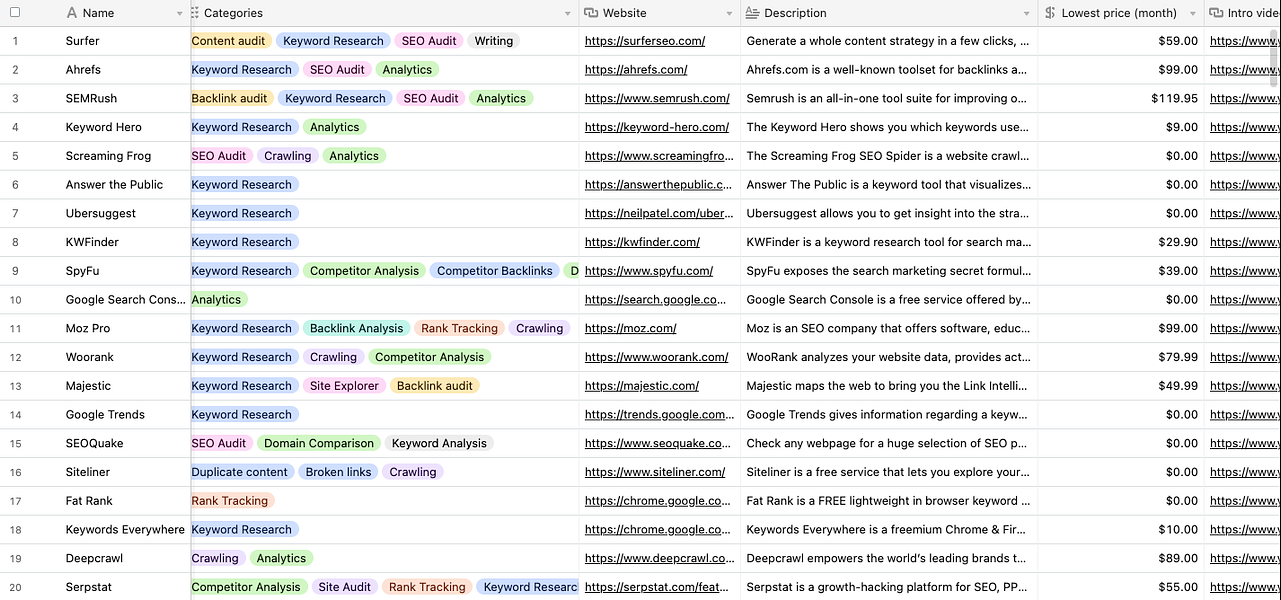 SEO Toolset