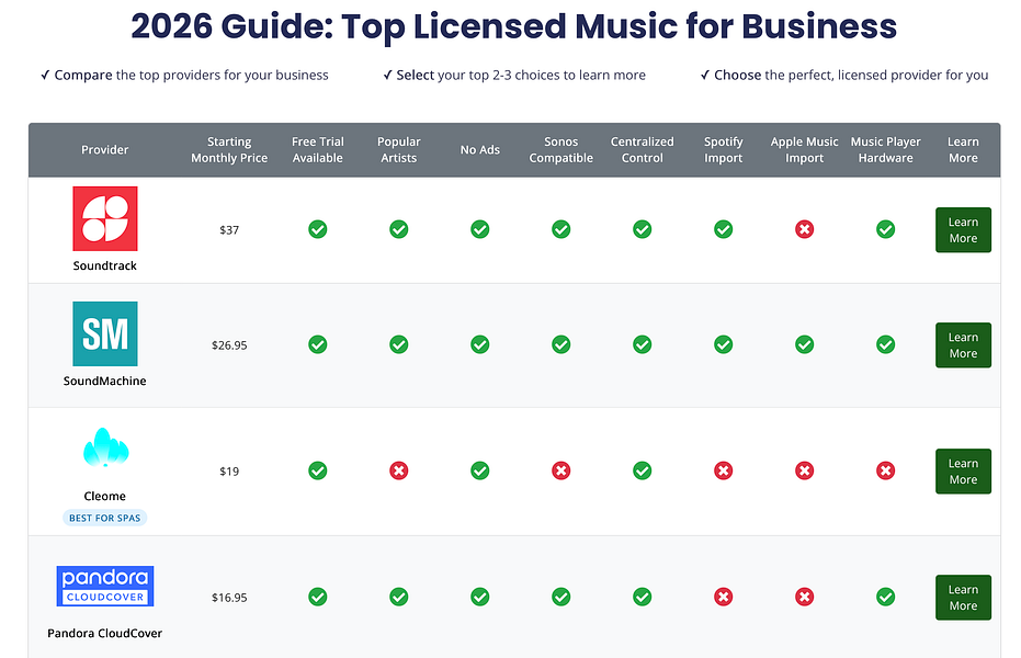 Music for Business Finder