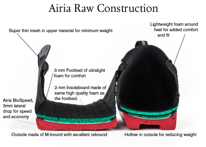 Airia Raw