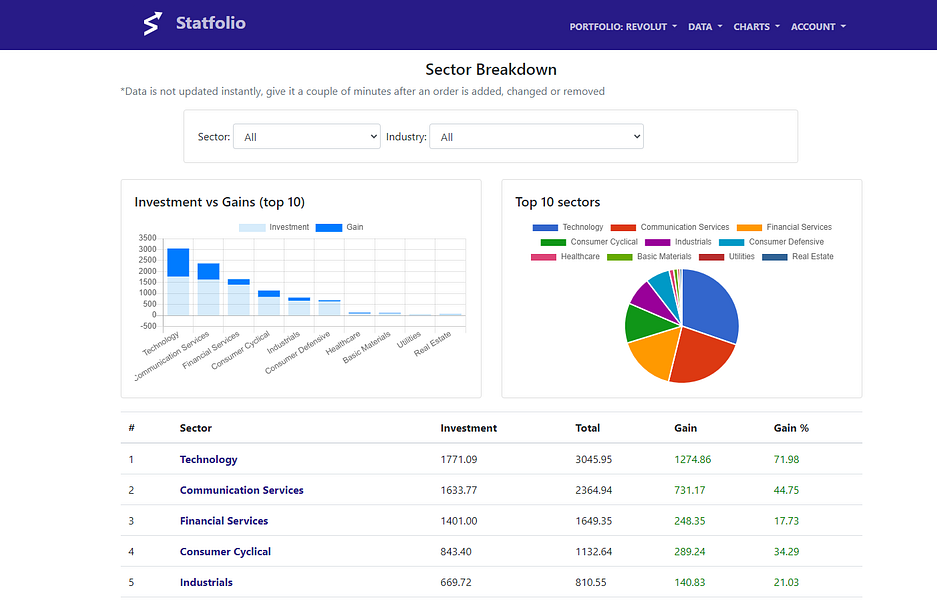 Statfolio