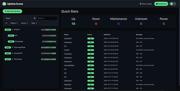 The image displays the Uptime Kuma dashboard showing the status of various monitors.