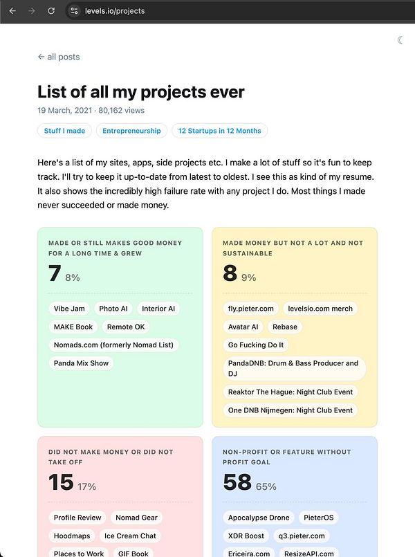 Screenshot of a projects page with thumbnails, descriptions, and navigation, part of levels.io website.