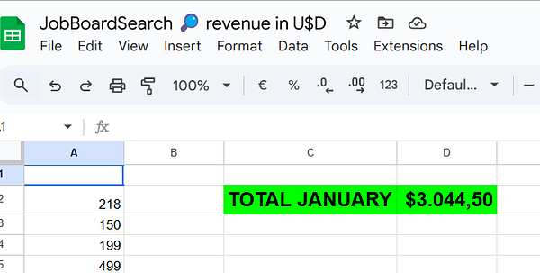 A spreadsheet displaying revenue data for January.