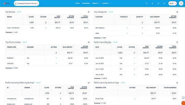 The image displays a detailed analytics dashboard for Airalo ads performance over a specified period.