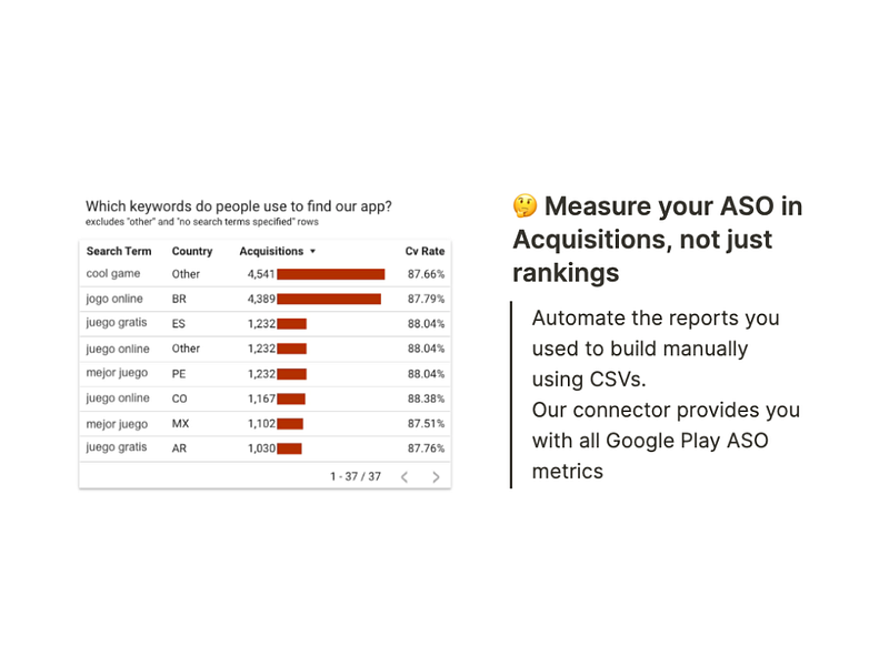 Easy App Reports