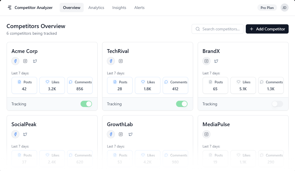 Competitor Analyzer