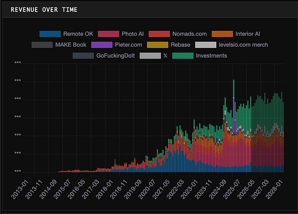 Screenshot of a Python script using statsmodels to apply Holt-Winters Exponential Smoothing for time series forecasting.