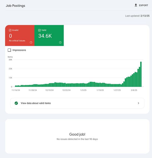 The image displays a dashboard for job postings with metrics on valid and invalid postings over time.