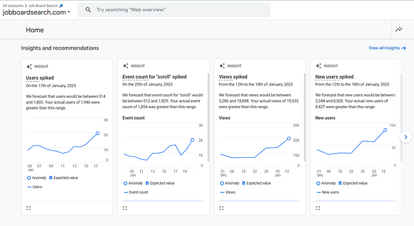 The image displays a Google Analytics dashboard with insights on user activity and spikes in various metrics.
