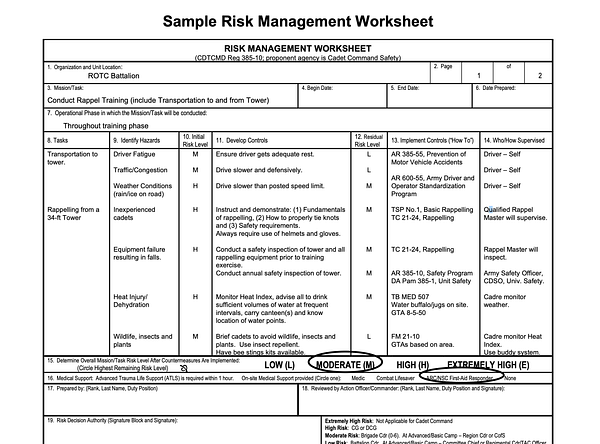 A detailed risk management worksheet for conducting rappel training.