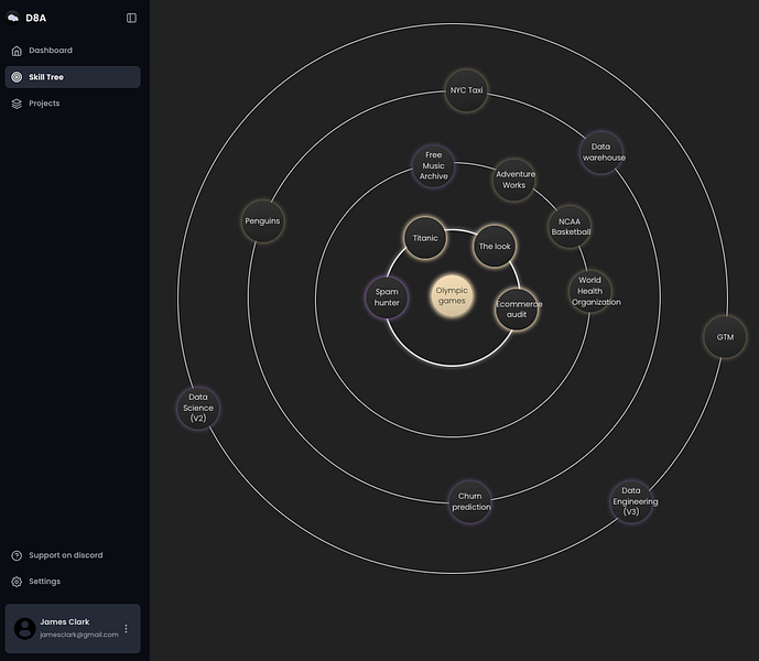 D8A: Helps data analysts become job-ready with a roadmap, | BetaList