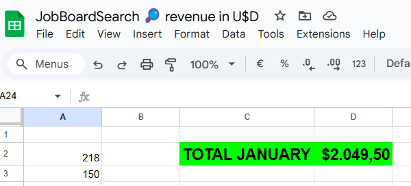 A spreadsheet displaying revenue data for January, highlighting a total of $2,049.50.
