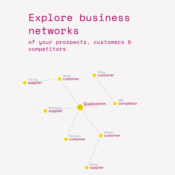 DealGraph