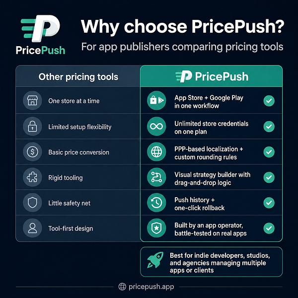 PricePush