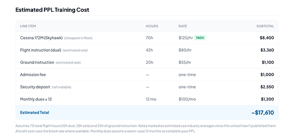 Screenshot of a flight schools listing with filtering options and school cards showing details like pricing and billing method.