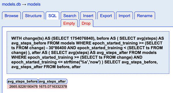 The image displays a SQL query interface showing a database query related to model training steps.