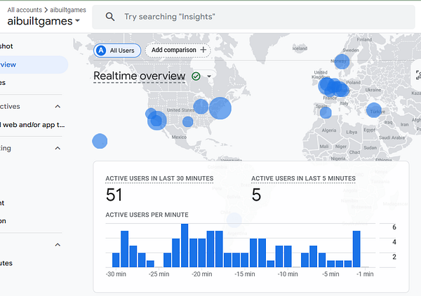 The image displays a real-time user activity overview for the account 'aibuiltgames'.