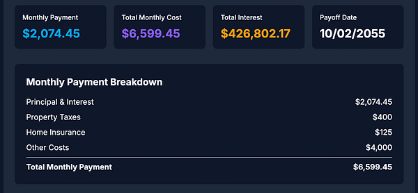 The image displays a mortgage calculator summary with detailed payment information.