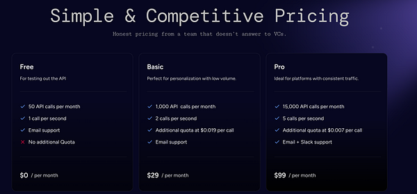 The image presents a pricing table for an API service with three tiers: Free, Basic, and Pro.