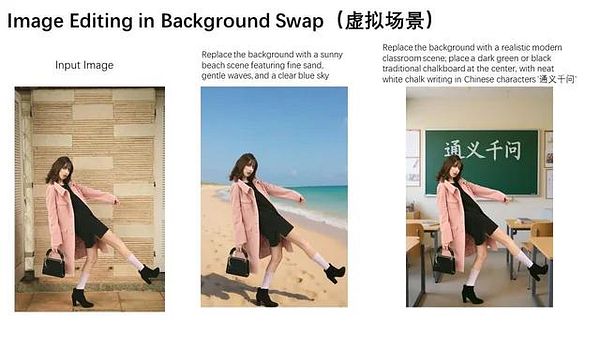 The image illustrates a background swap feature for image editing, showcasing three different scenarios.