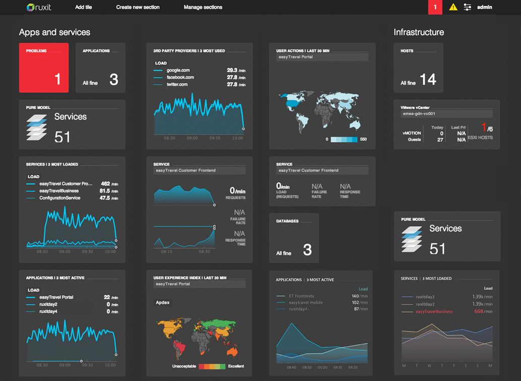 ruxit: Holistic application monitoring for cloud natives | BetaList