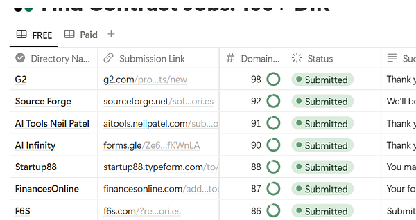 A table displaying directory submissions with their respective details and statuses.