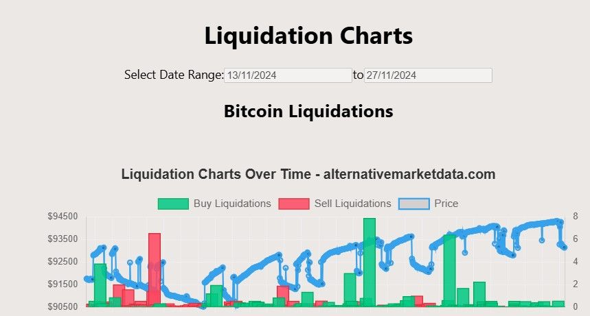 Alternative Data Crypto