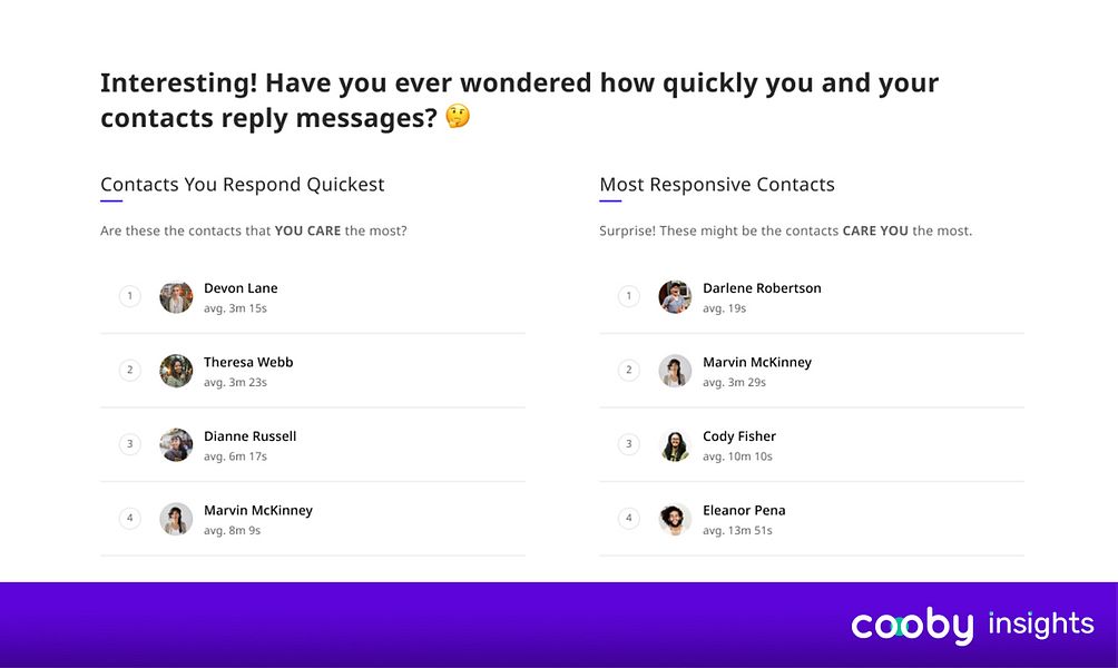 Cooby Insights