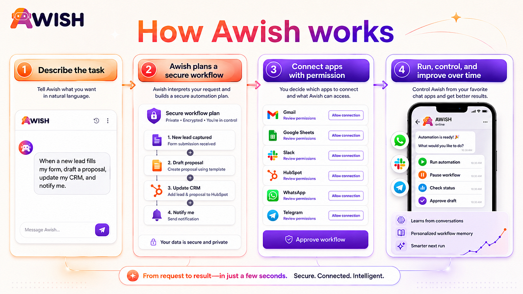 Awish