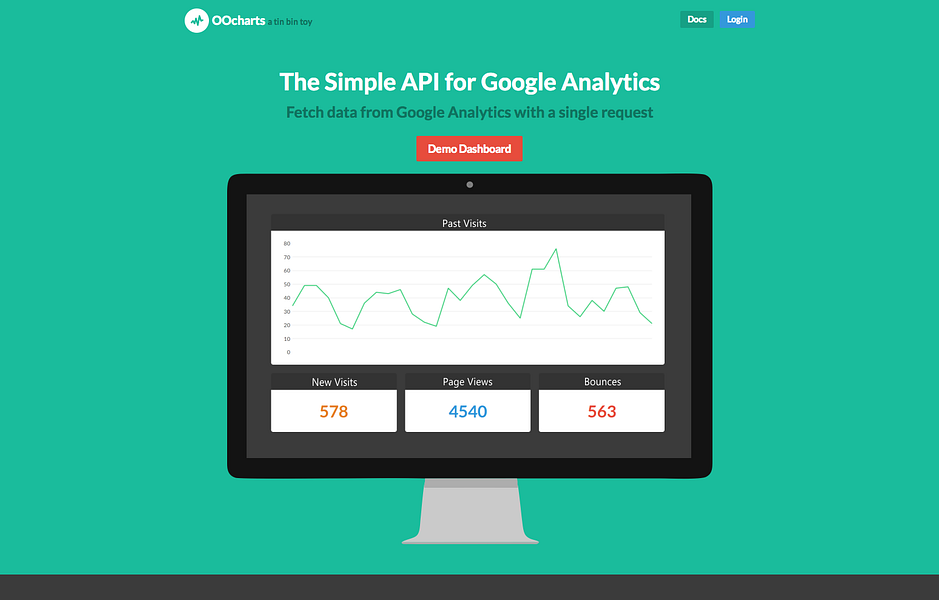 OOcharts