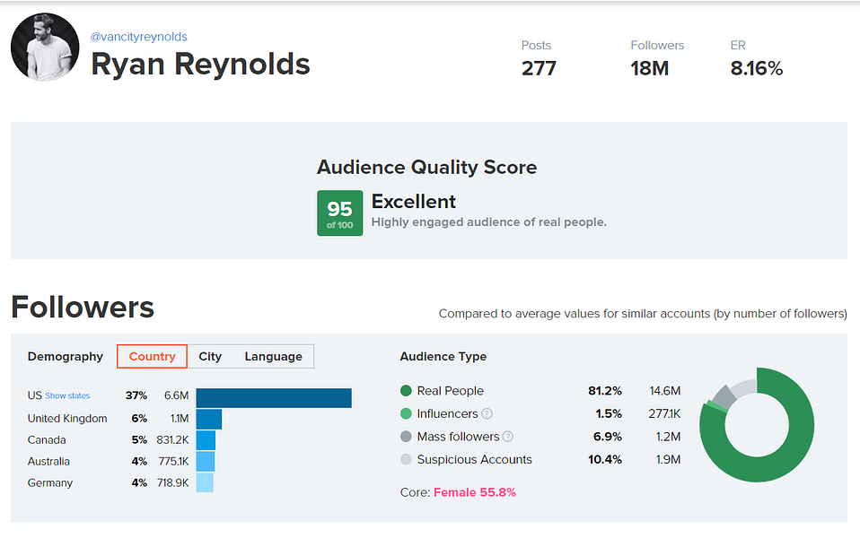 Auditor for Instagram