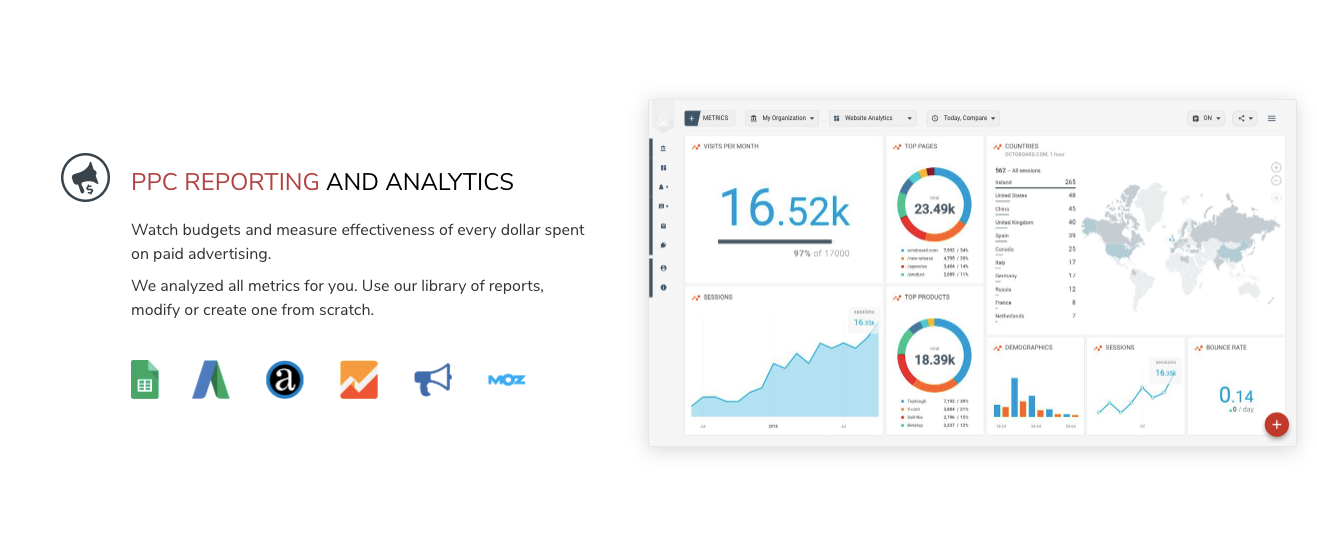 Octoboard for Agencies