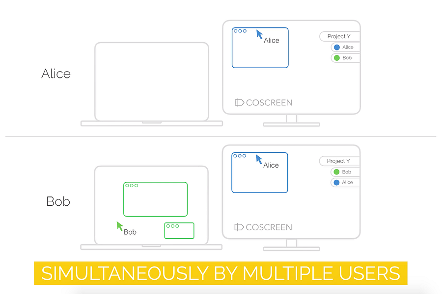 CoScreen