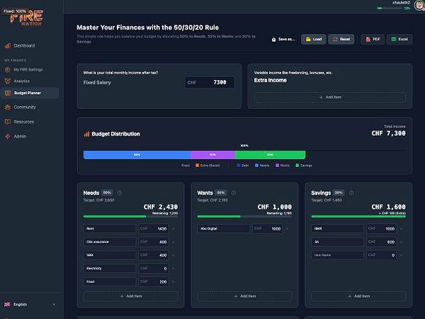 The image displays a budget planner interface for managing finances based on the 50/30/20 rule.