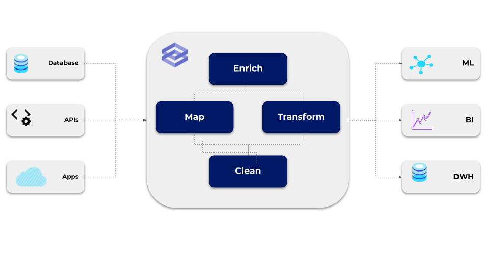 forloop.ai