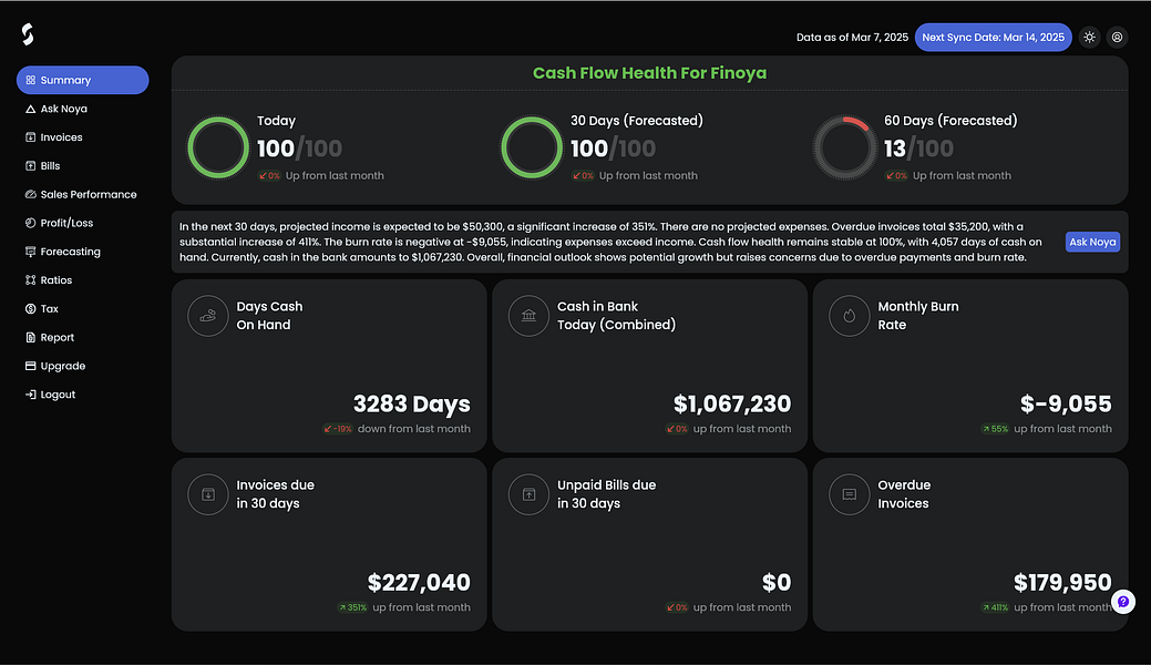Finoya.ai: AI Financial Advisor for SMEs | BetaList